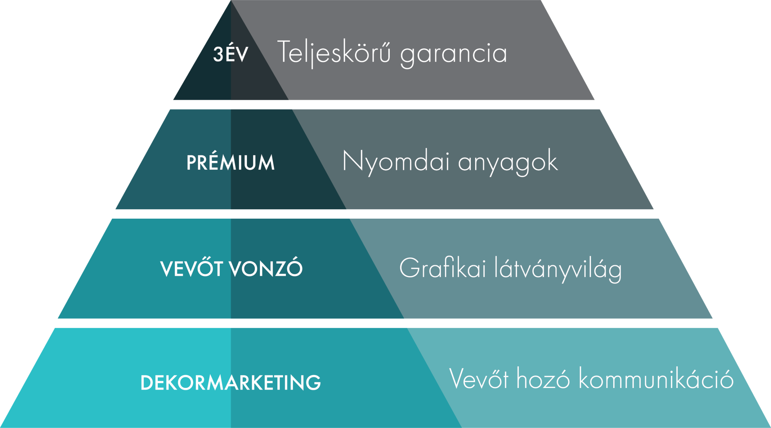 DekorMarketing